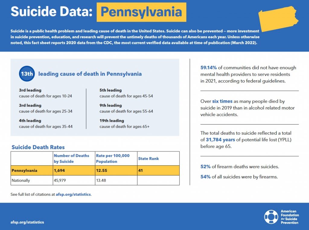 2020 Pennsylvania suicide data